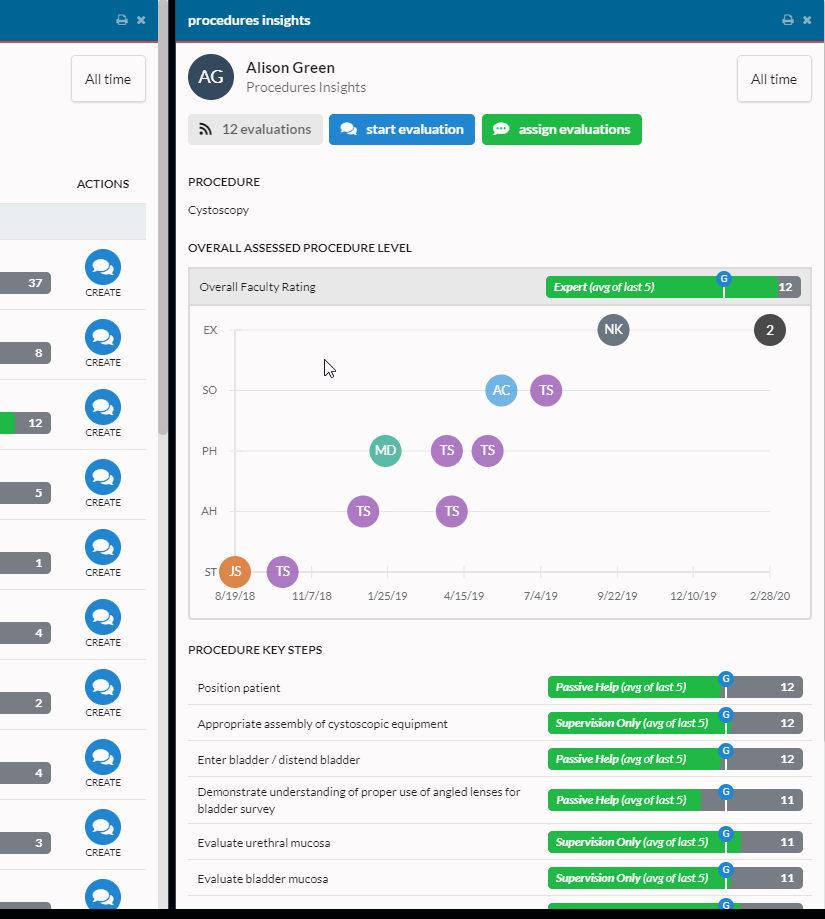 Quickly Access Feedback Sent